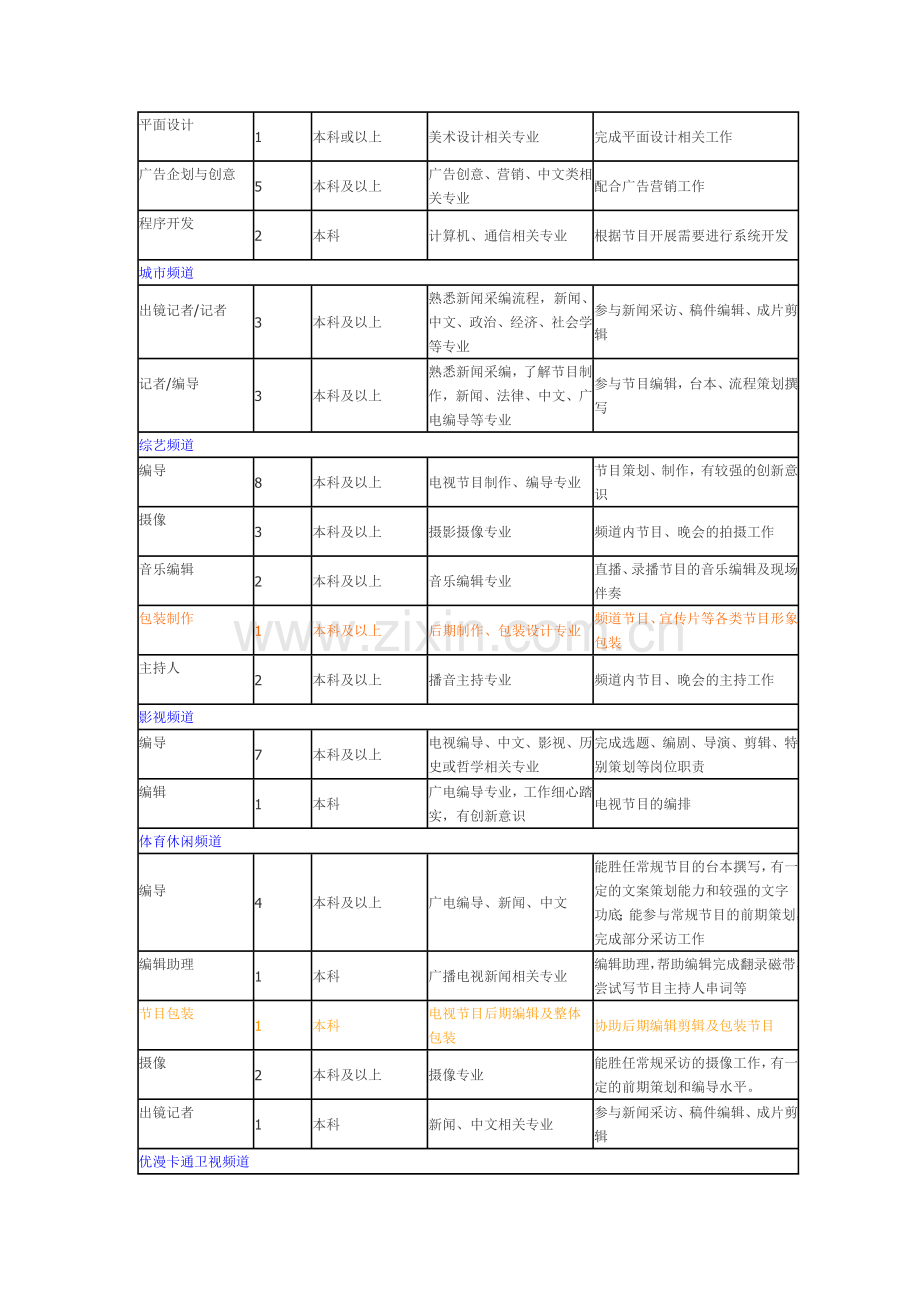 江苏电视台岗位名称.doc_第2页