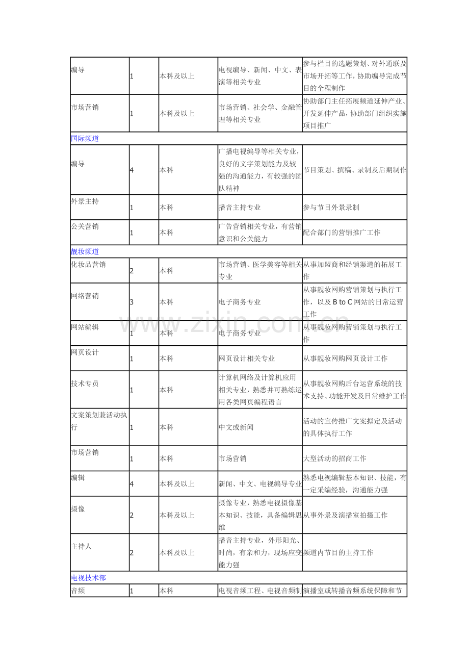 江苏电视台岗位名称.doc_第3页