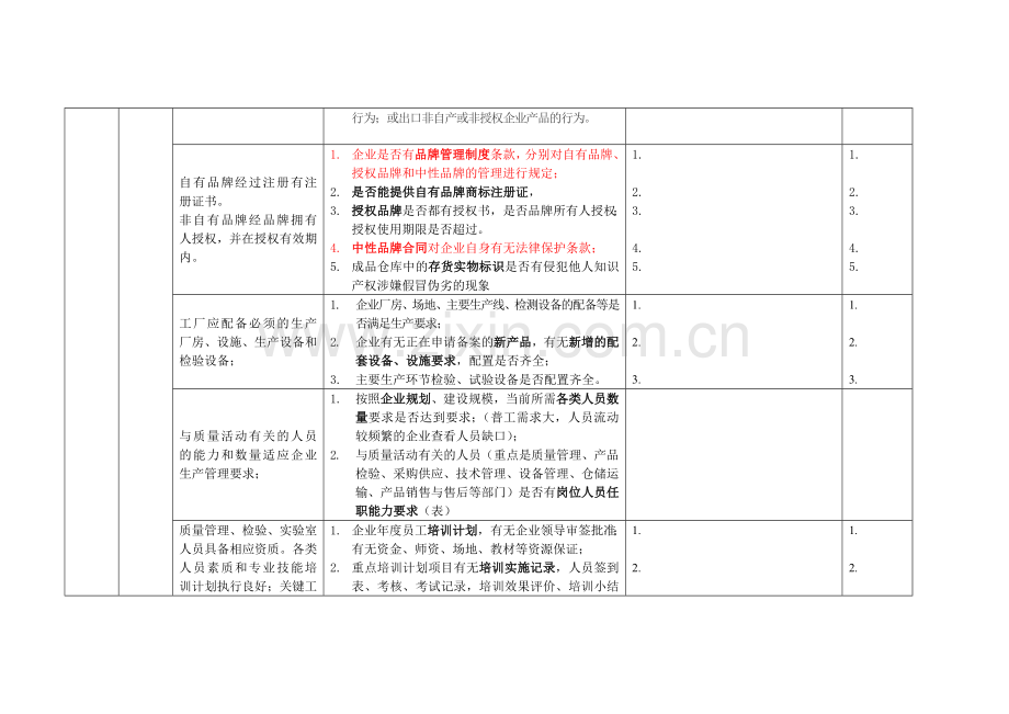 汽车生产企业质量保证能力调查表-征求意见.doc_第3页