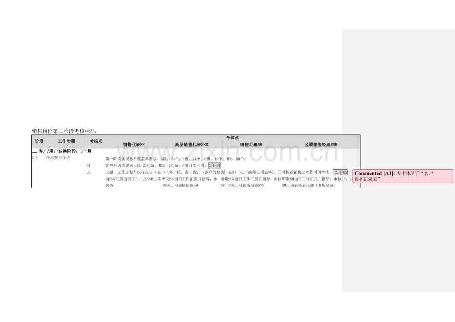 销售岗位第二阶段考核标准0719.doc_第1页