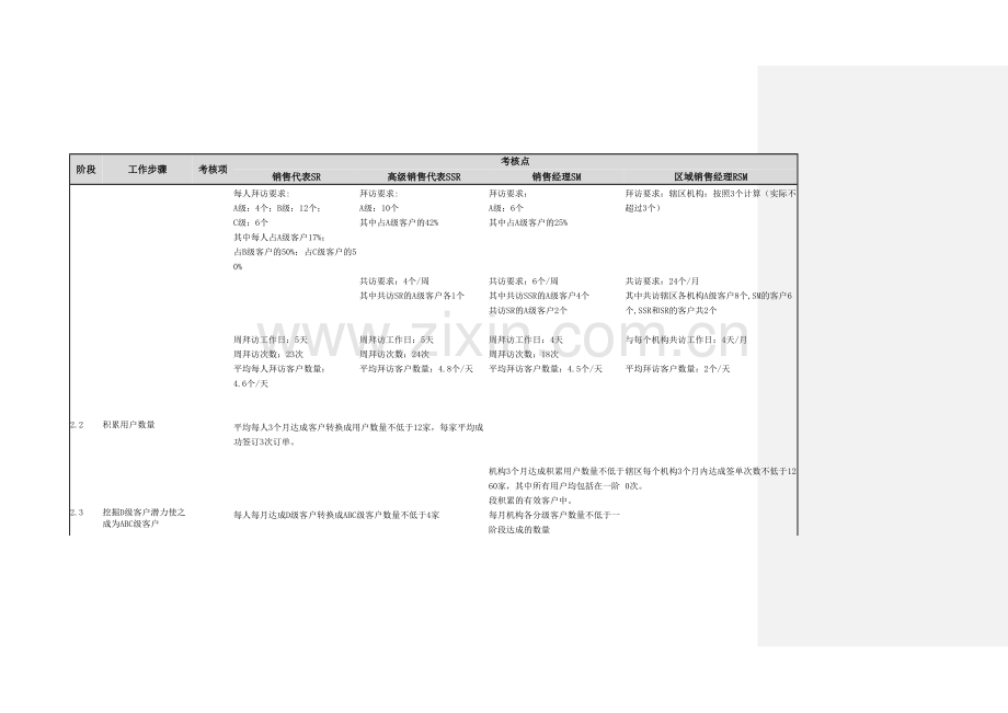 销售岗位第二阶段考核标准0719.doc_第2页