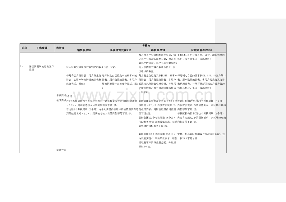 销售岗位第二阶段考核标准0719.doc_第3页