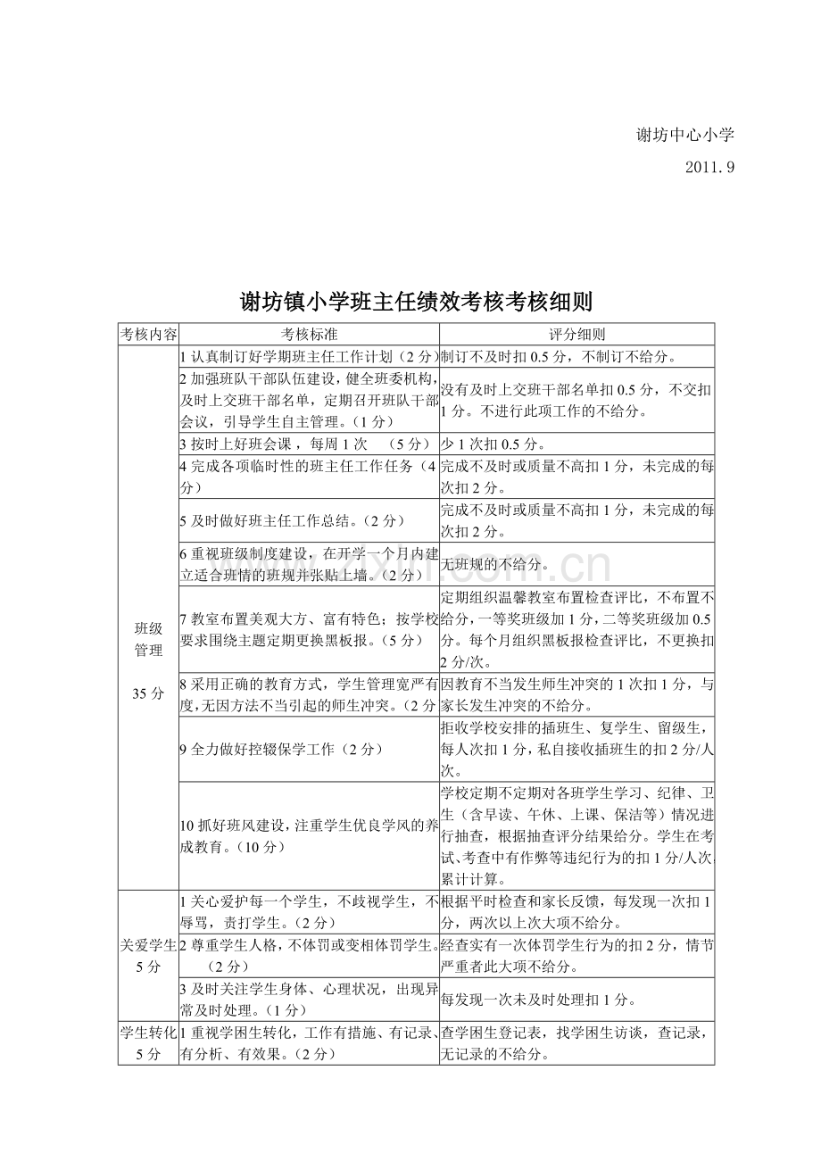 谢坊镇小学班主任绩效考核方案.doc_第3页