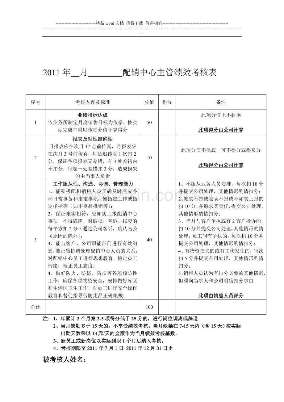 2011年分公司员工考核制度..doc_第1页