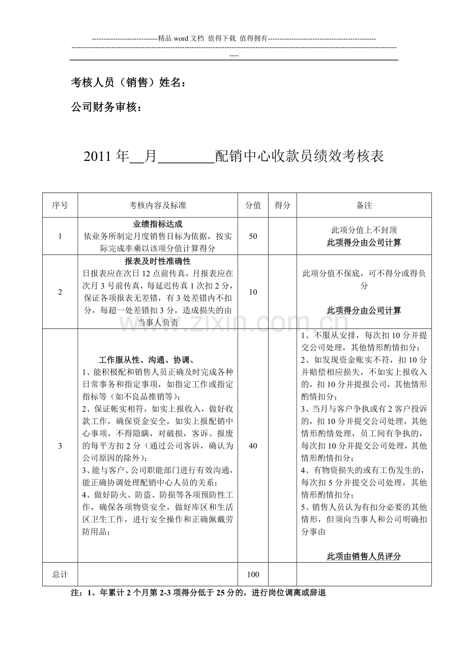 2011年分公司员工考核制度..doc_第2页