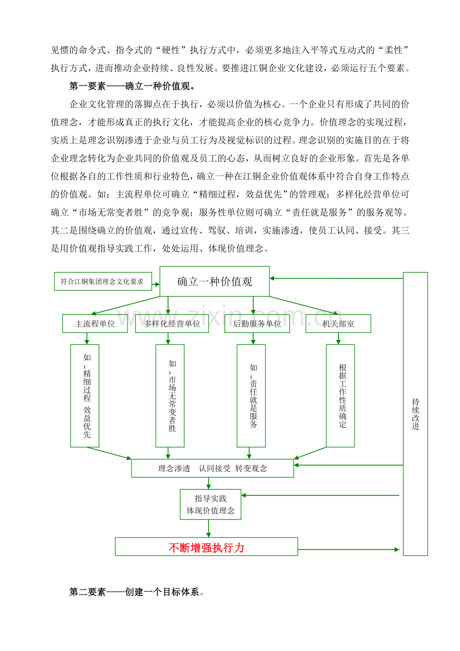 推进企业文化建设--提升企业管理水平.doc_第3页