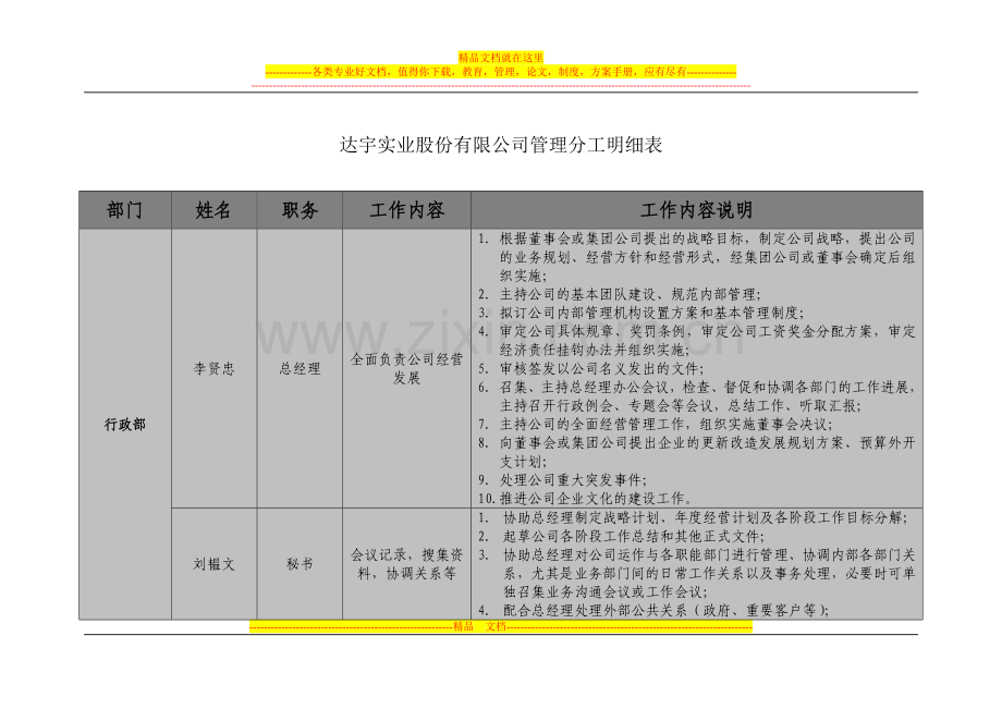 达宇实业股份有限公司管理分工明细表.doc_第1页