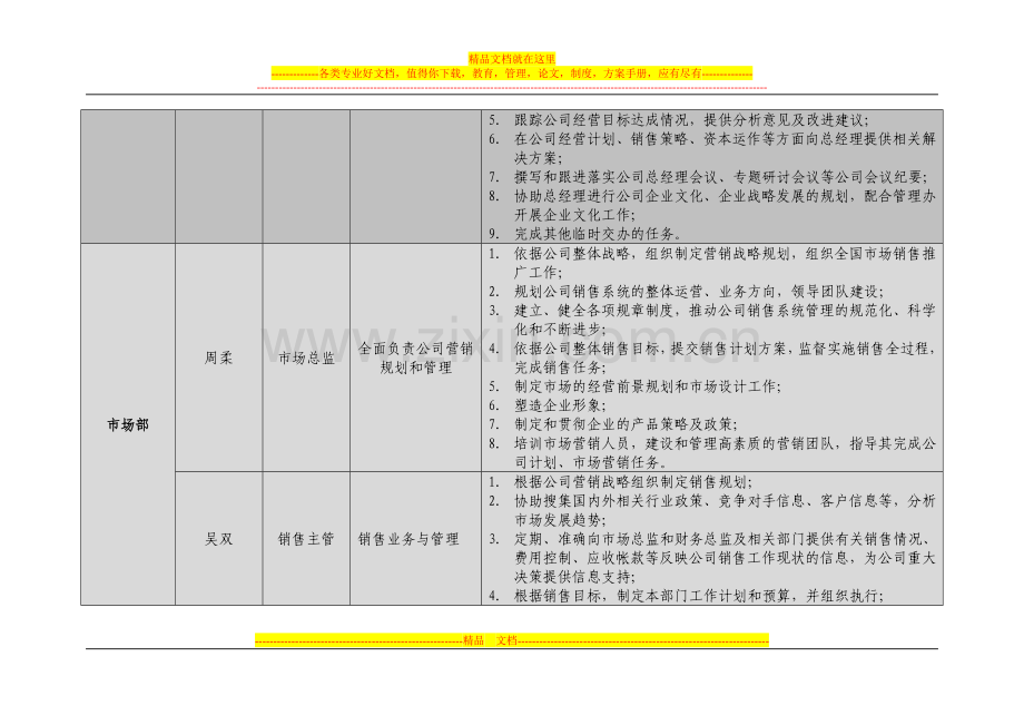 达宇实业股份有限公司管理分工明细表.doc_第2页