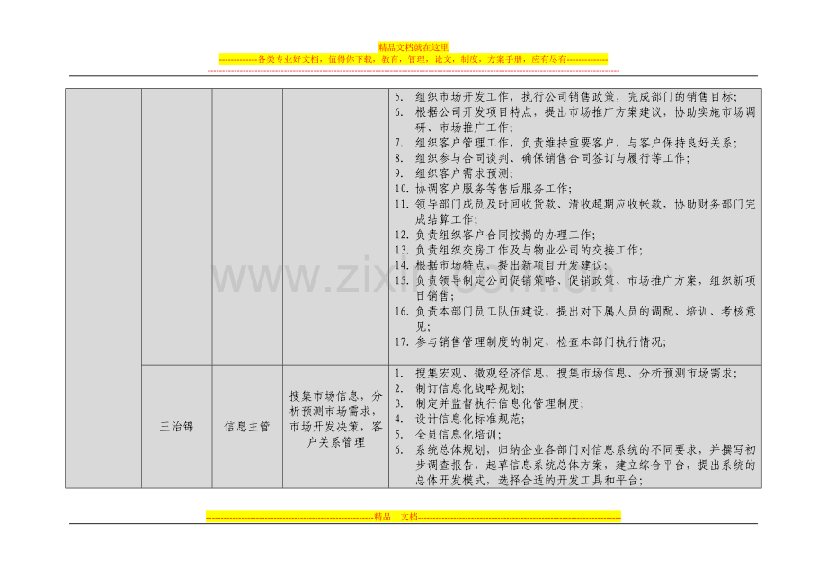 达宇实业股份有限公司管理分工明细表.doc_第3页