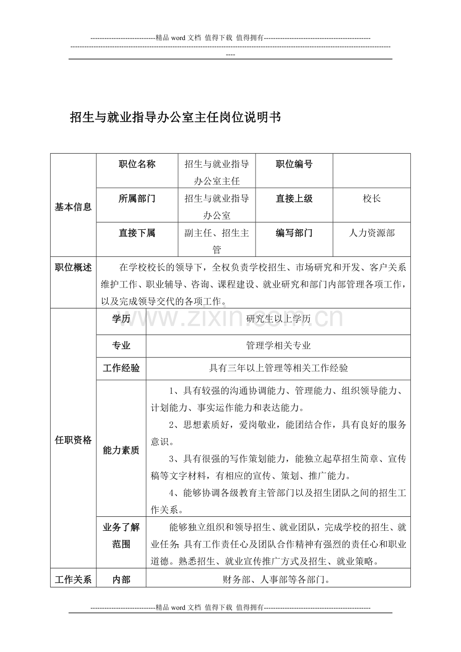 招生与就业指导办公室主任岗位说明书.doc_第1页