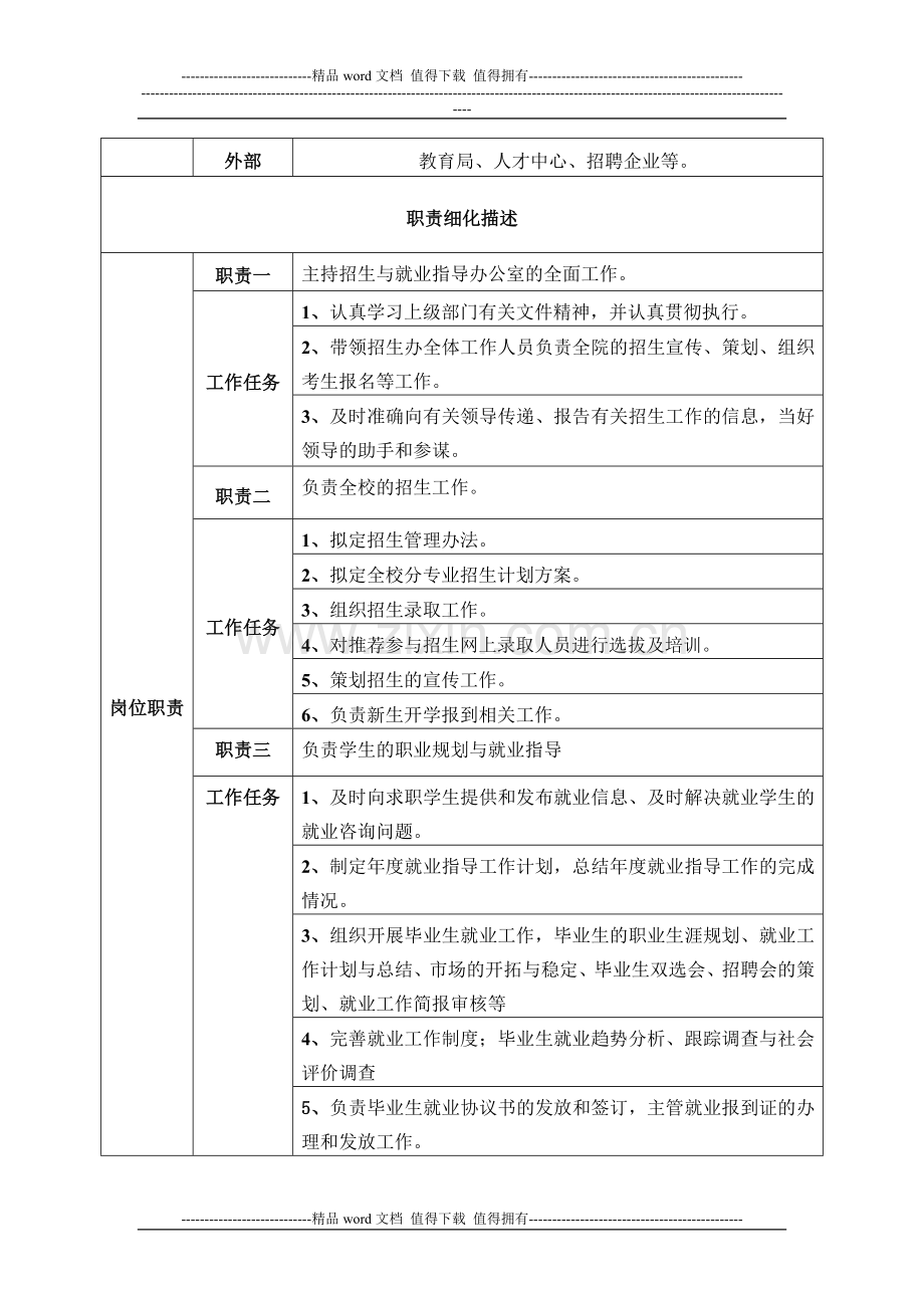 招生与就业指导办公室主任岗位说明书.doc_第2页