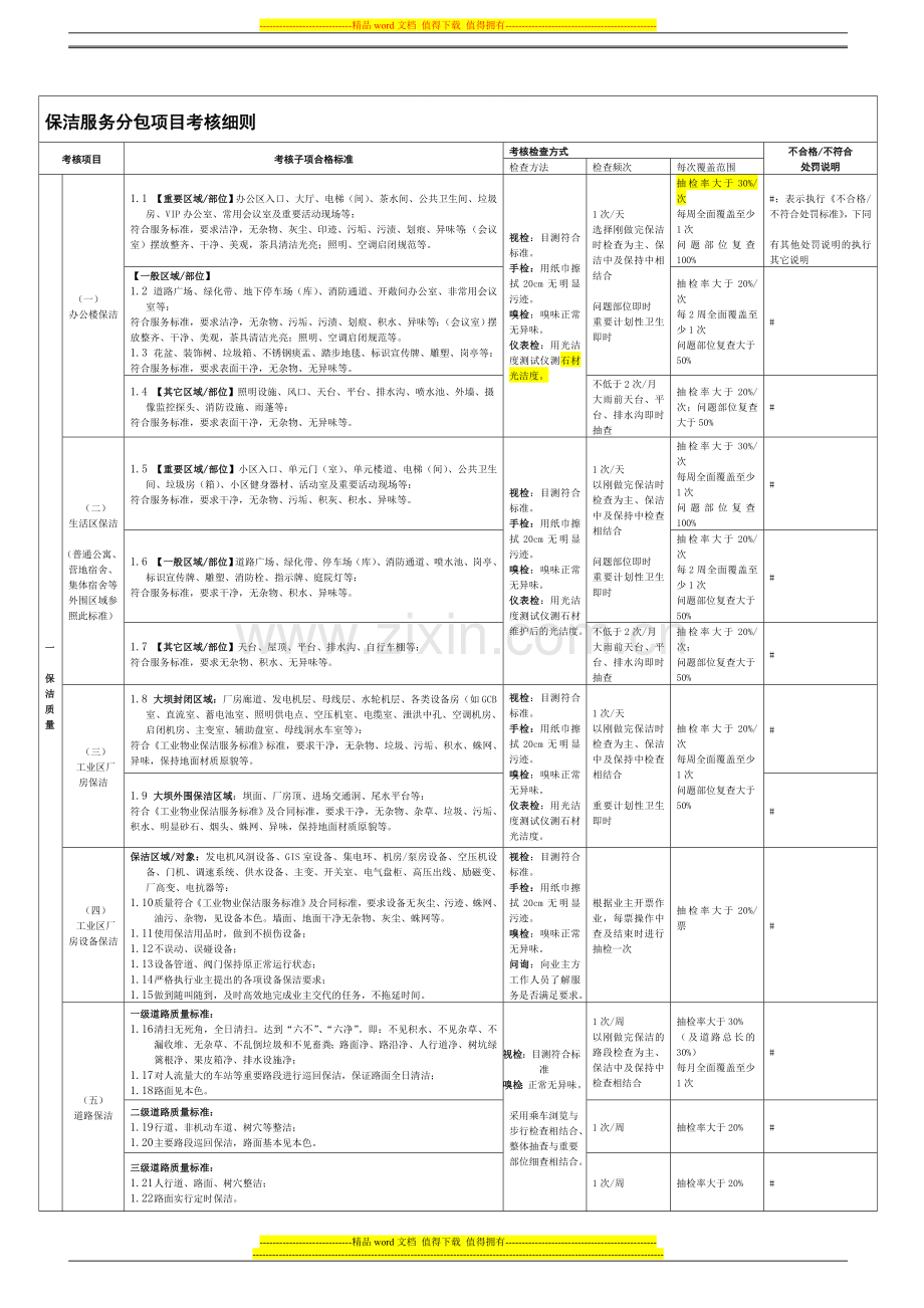 2013-12-保洁服务分包项目考核细则-(12.08)..doc_第1页