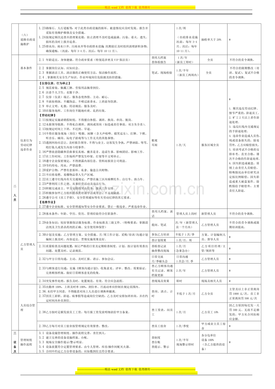 2013-12-保洁服务分包项目考核细则-(12.08)..doc_第2页