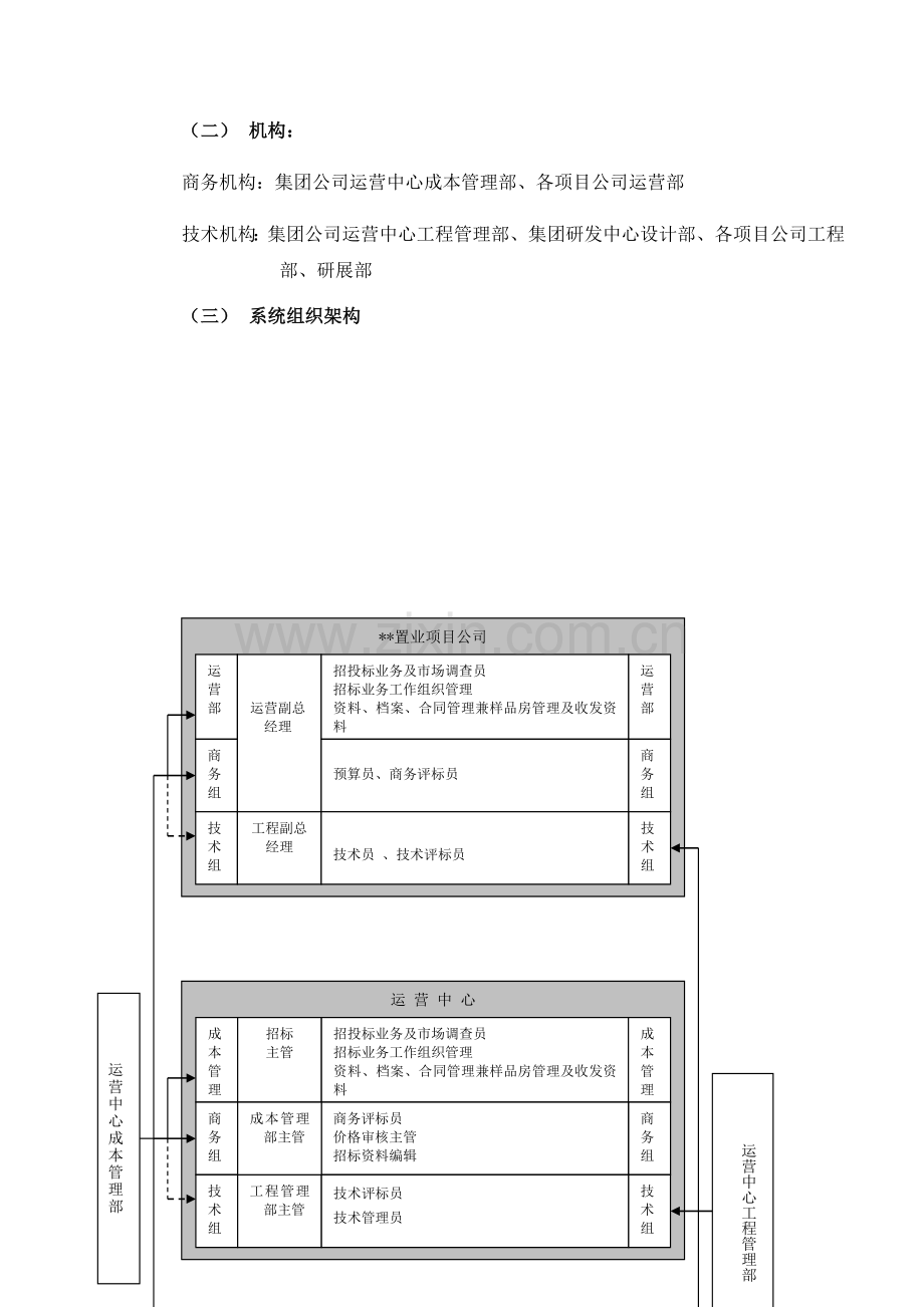 采购招投标管理制度(案例).doc_第2页