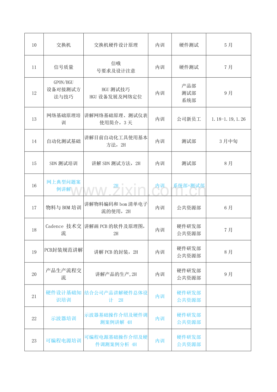 2016研发部培训计划表(20160624).doc_第2页