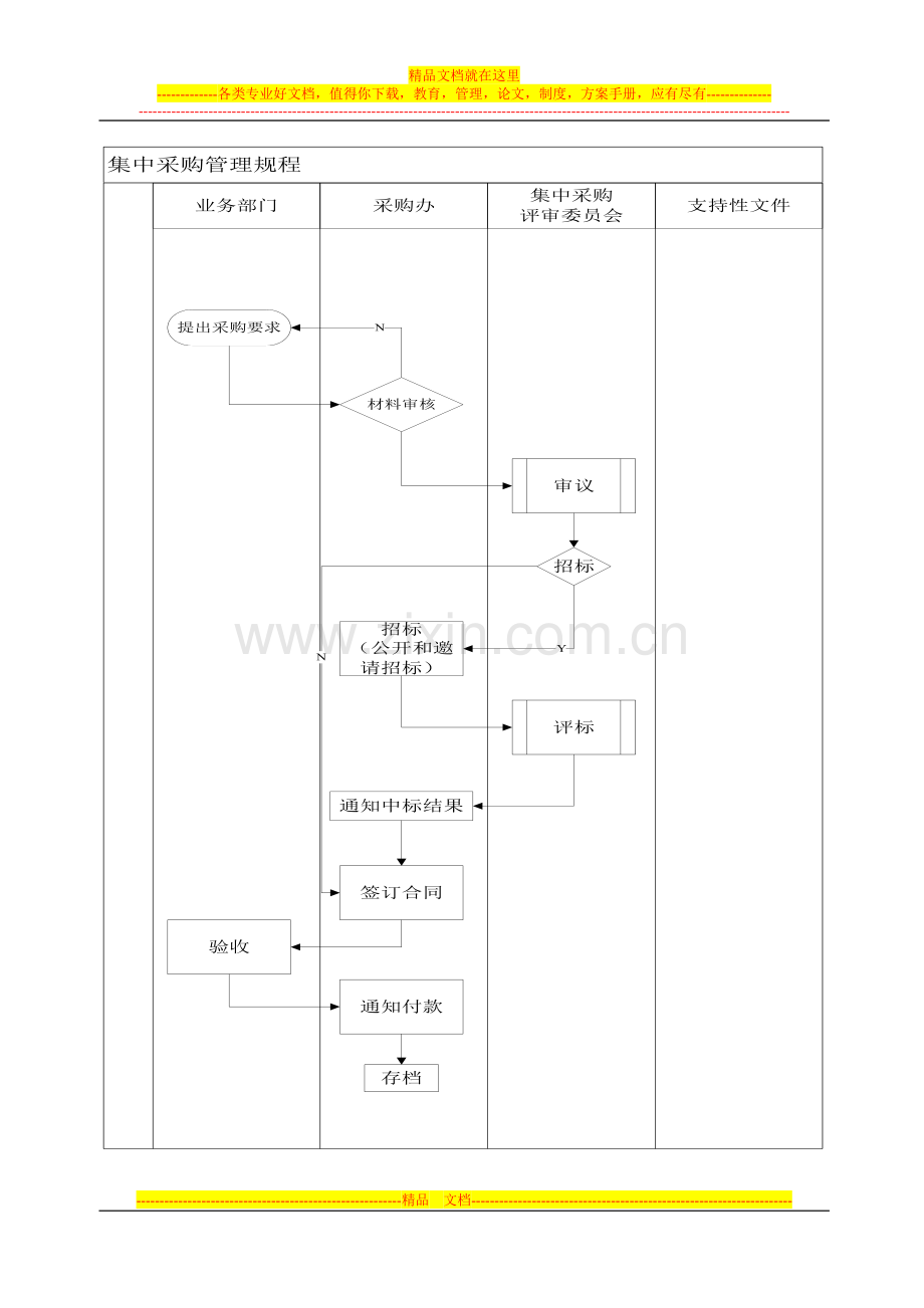 集中采购管理规程.doc_第2页