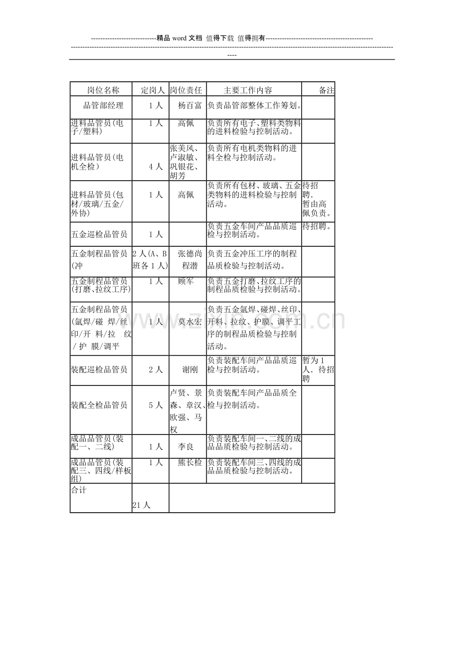 品管部职责与岗位说明书.doc_第2页