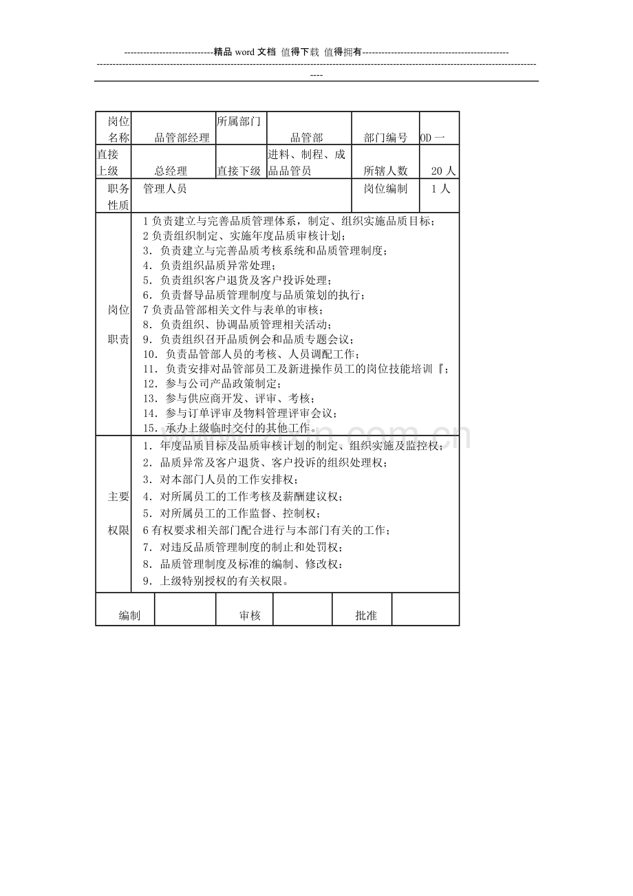 品管部职责与岗位说明书.doc_第3页