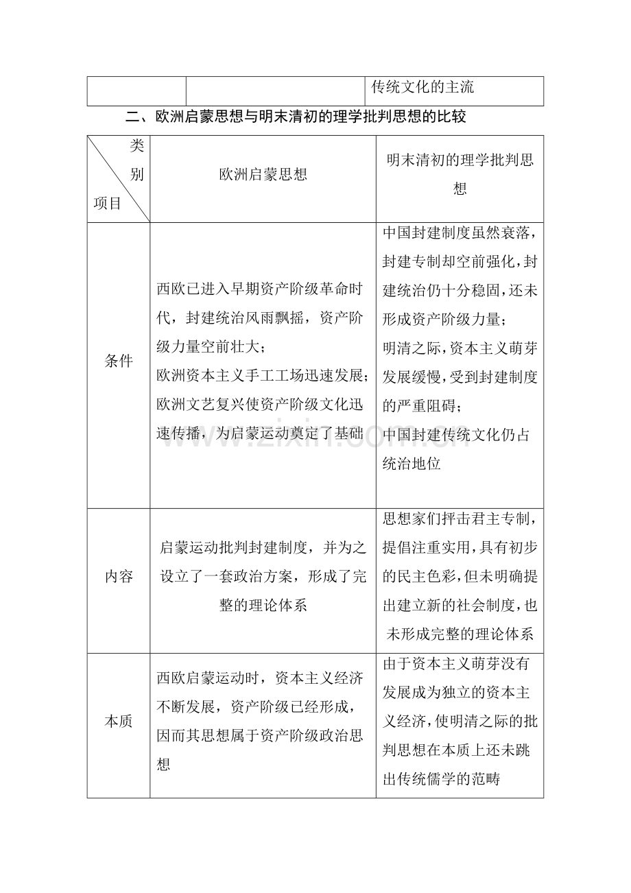 2015届高考历史第一轮跟踪演练习题31.doc_第2页