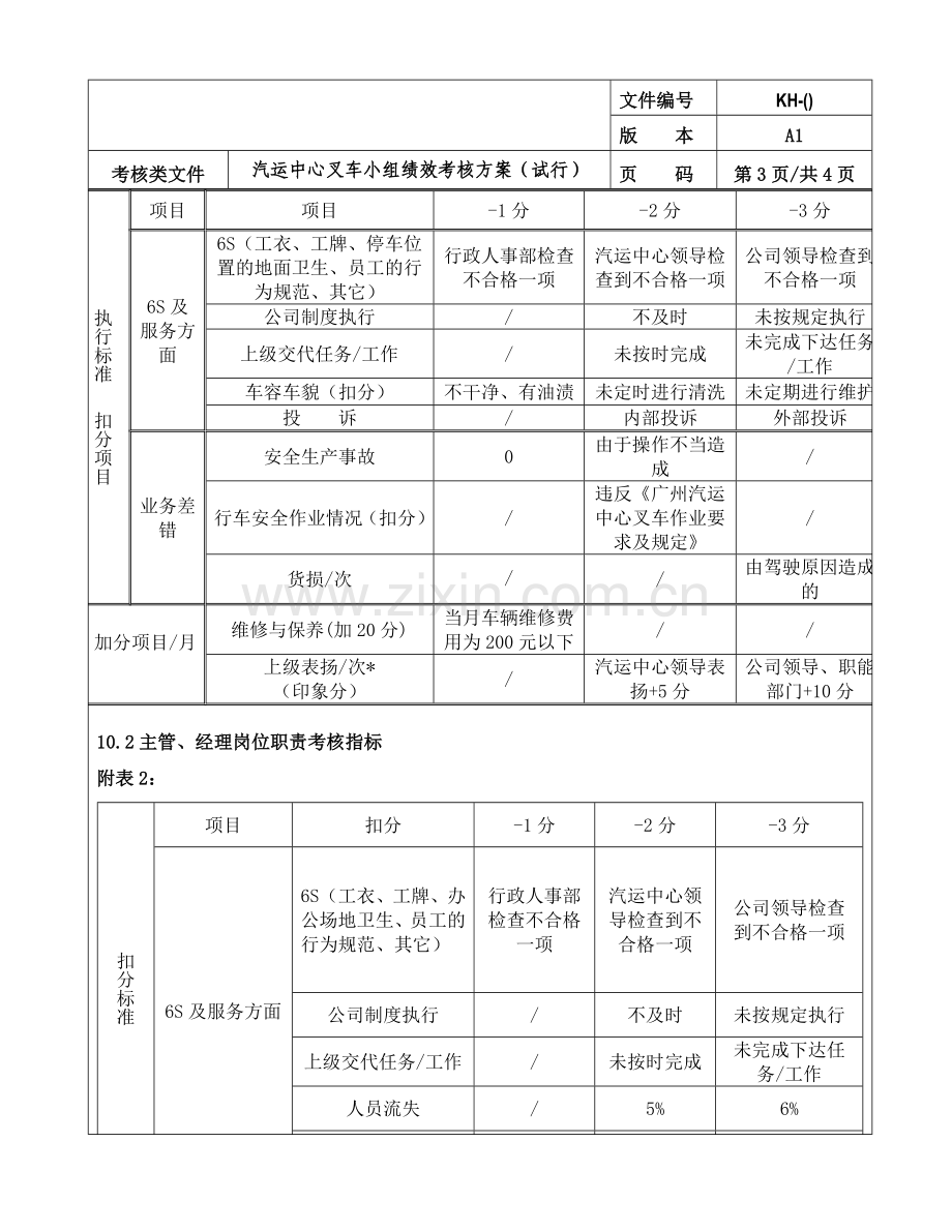 某物流公司绩效考核方案.doc_第3页