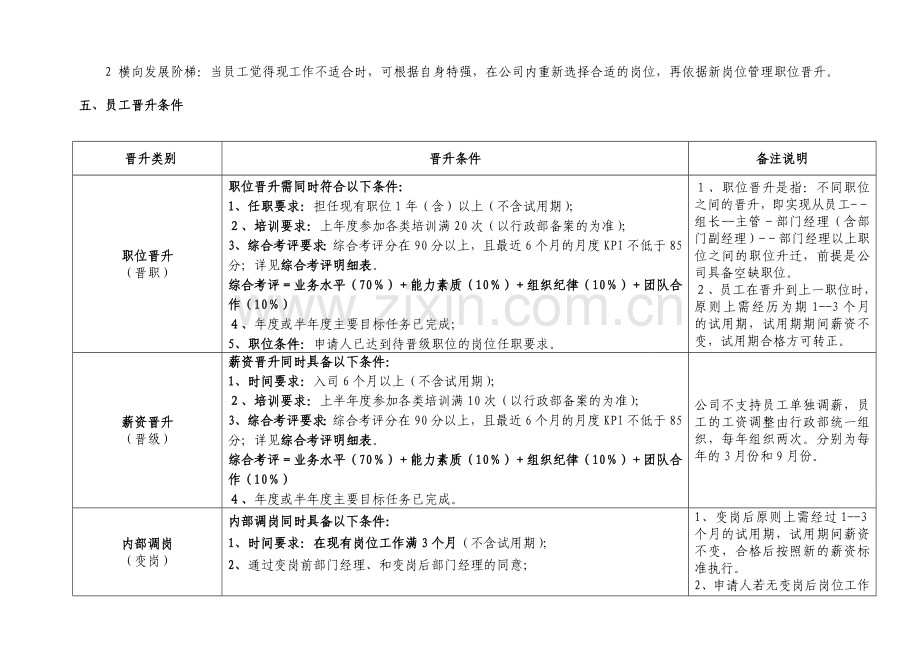 员工晋升考核办法1..doc_第2页