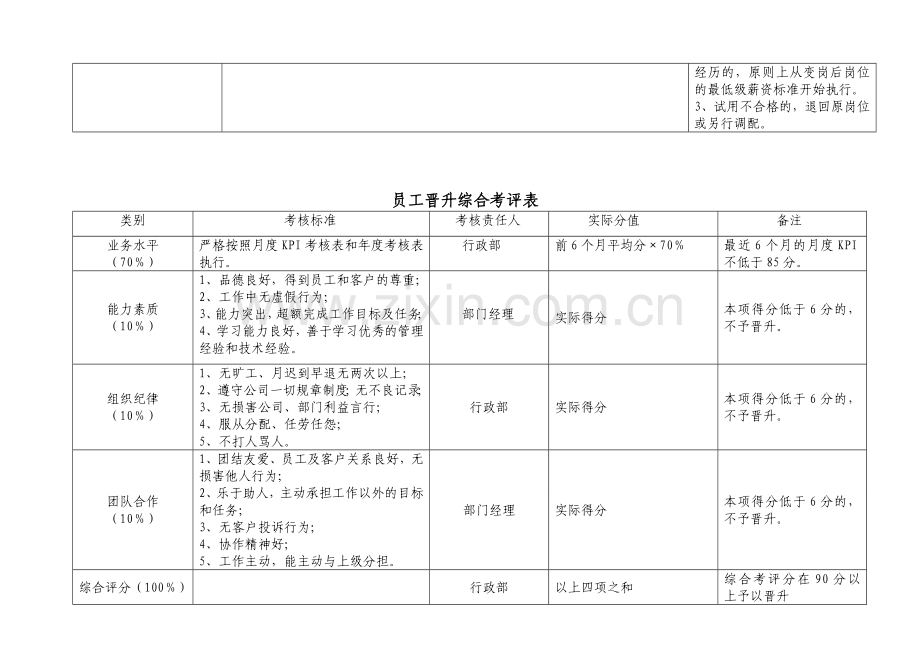 员工晋升考核办法1..doc_第3页