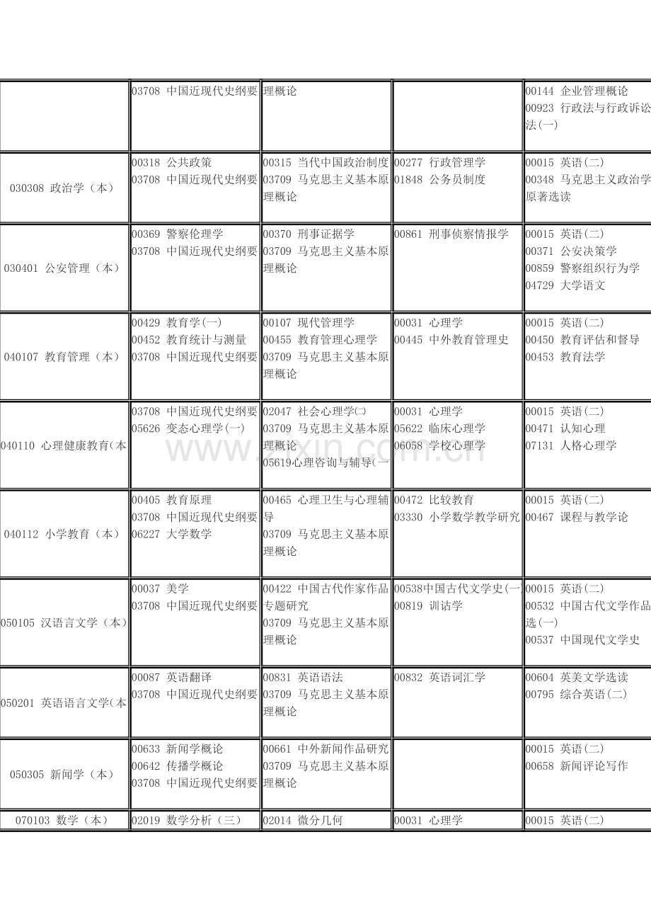 甘肃省2012年4月高等教育自学考试安排.doc_第3页