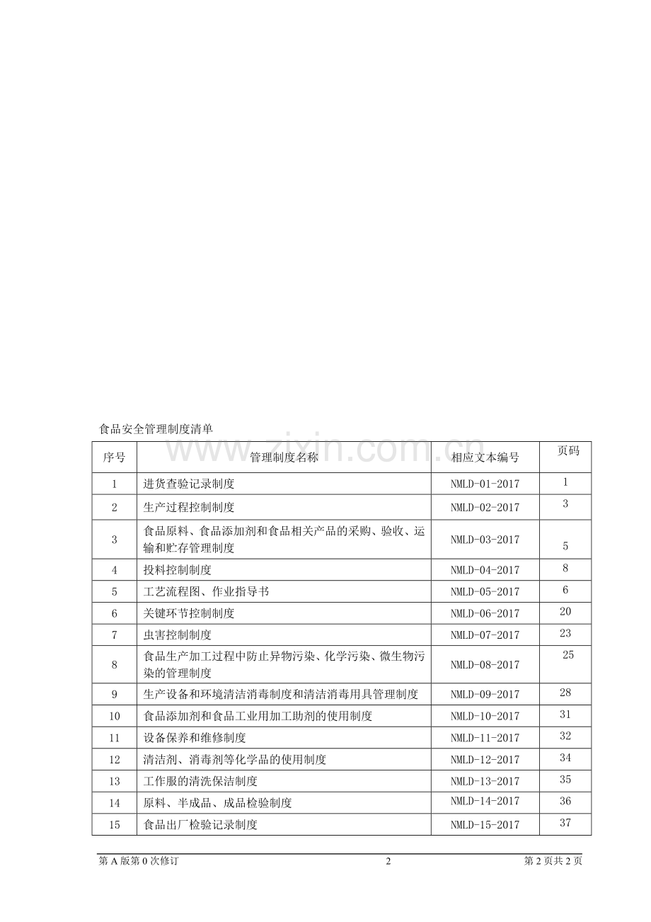 5食品安全管理规章制度文本.doc_第1页