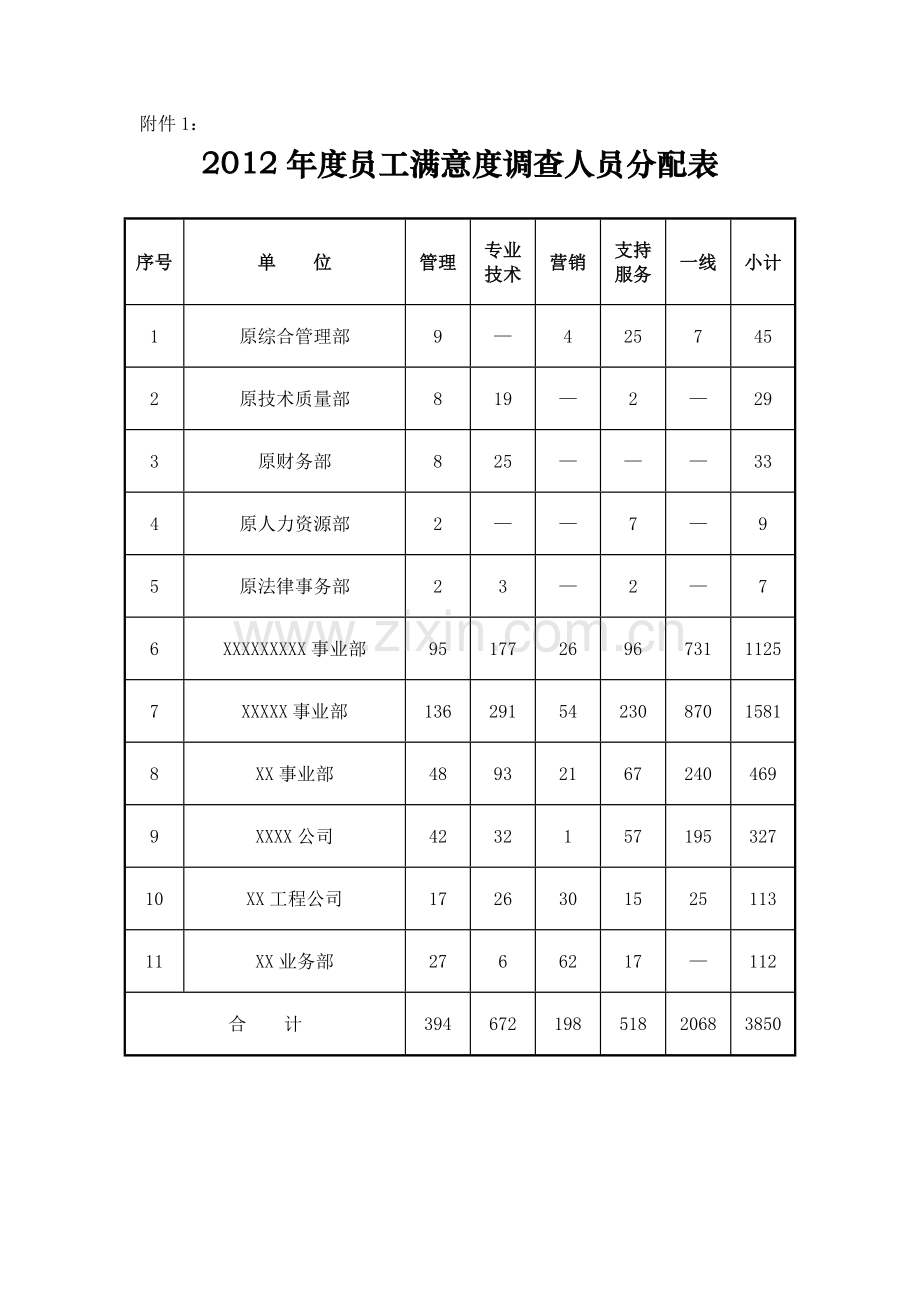 2012年度员工满意度(含问卷和答题卡).doc_第3页