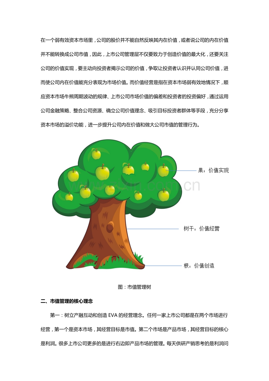 市值管理的初步认识.docx_第3页