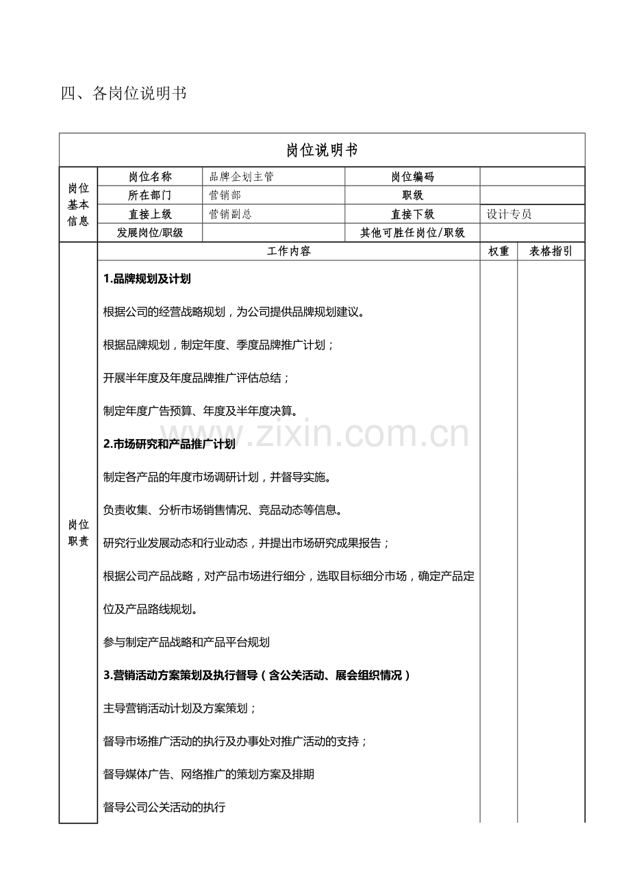 品牌企划主管岗位说明书.doc_第1页