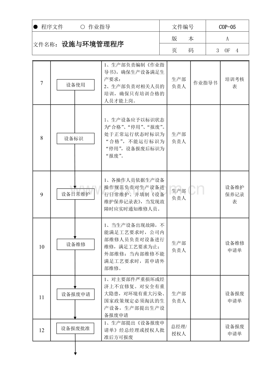 设施与环境管理程序.doc_第3页