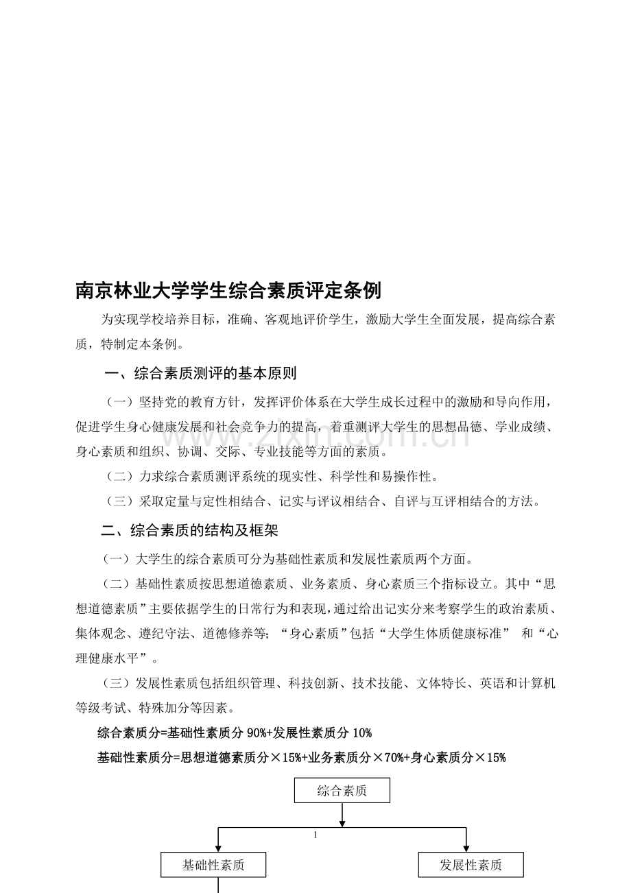 南京林业大学学生综合素质评定条例.doc_第1页