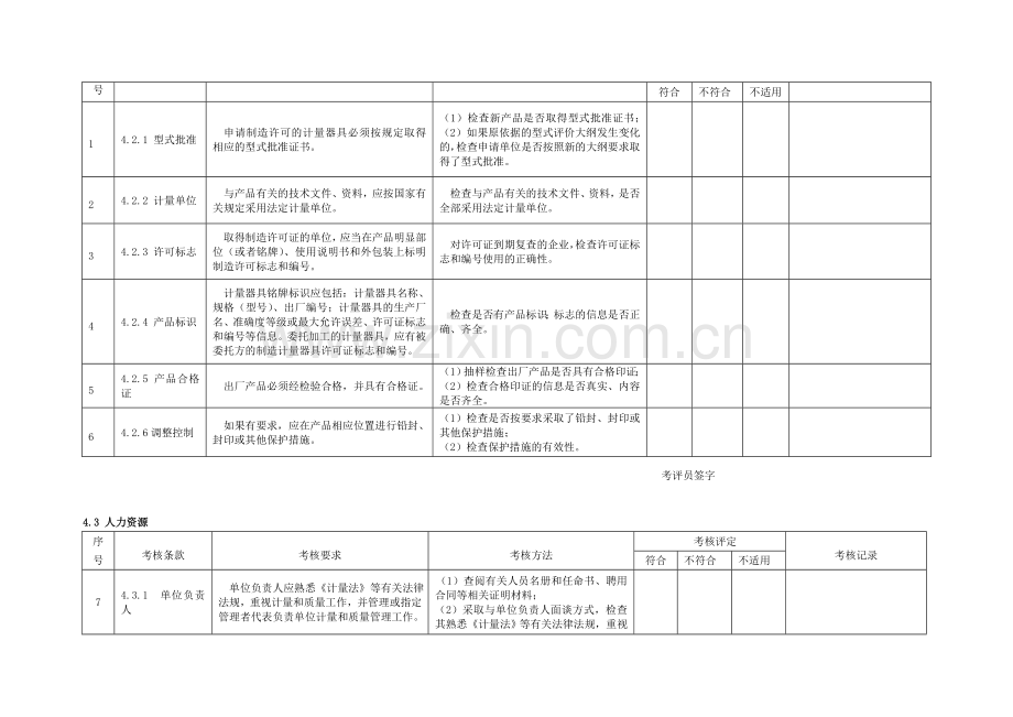 附录B--现场考核原始记录表格式..doc_第3页