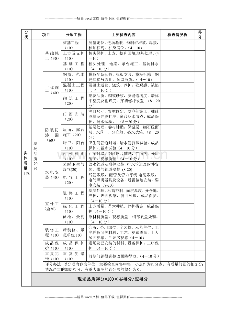 对施工单位检查考核表..doc_第2页