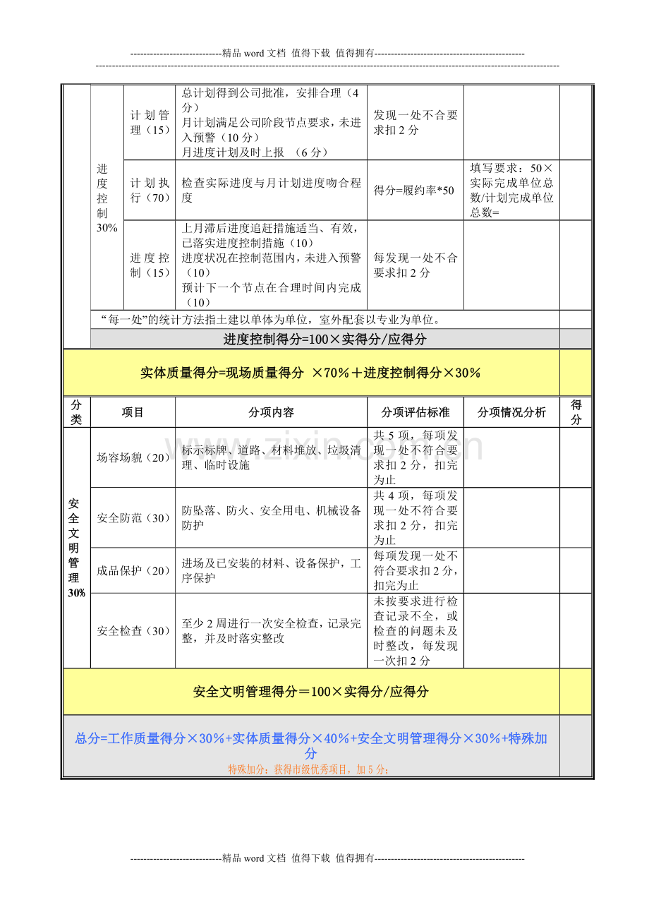 对施工单位检查考核表..doc_第3页