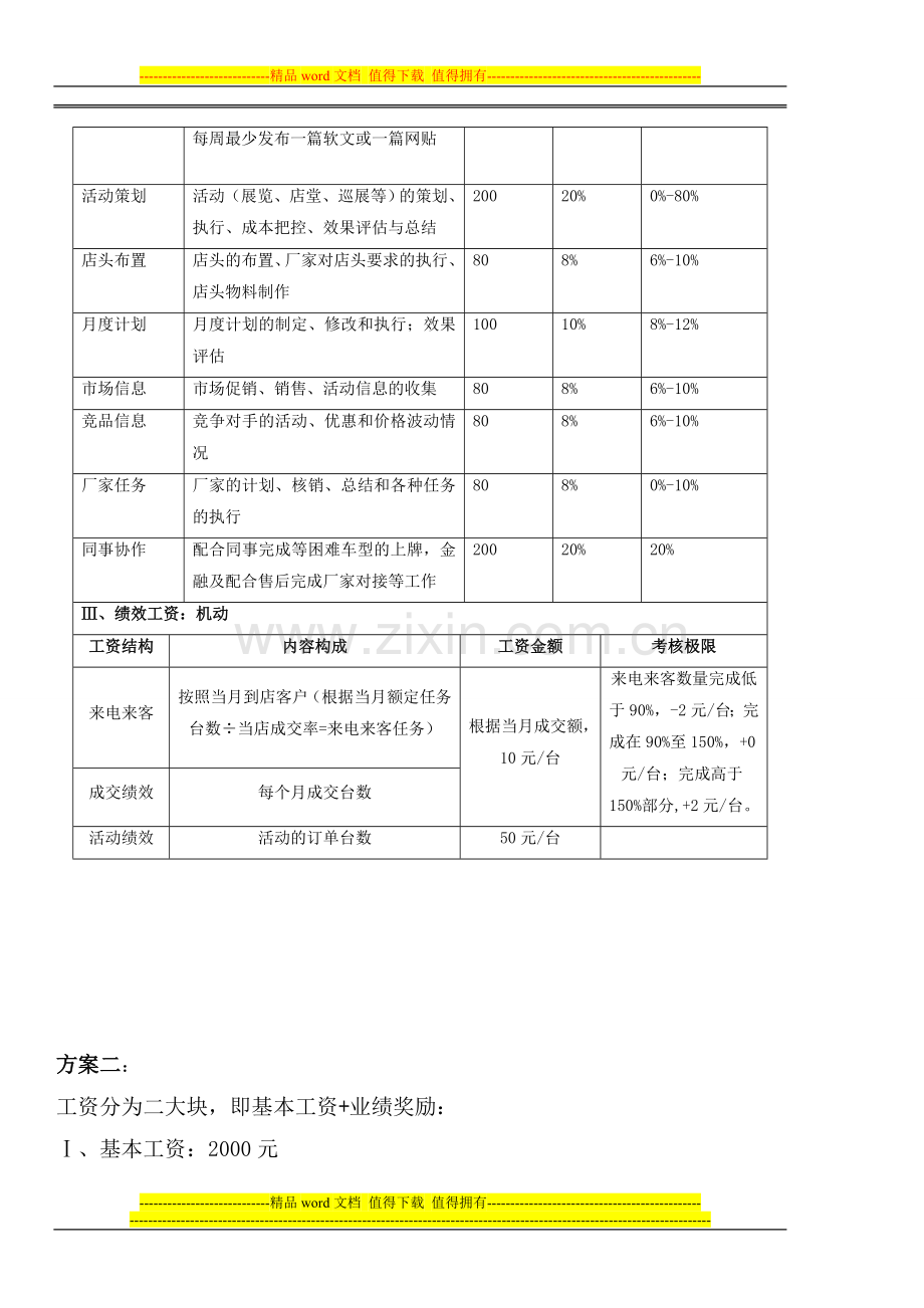 汽车4S店市场部绩效及工资考核管理办法.doc_第2页