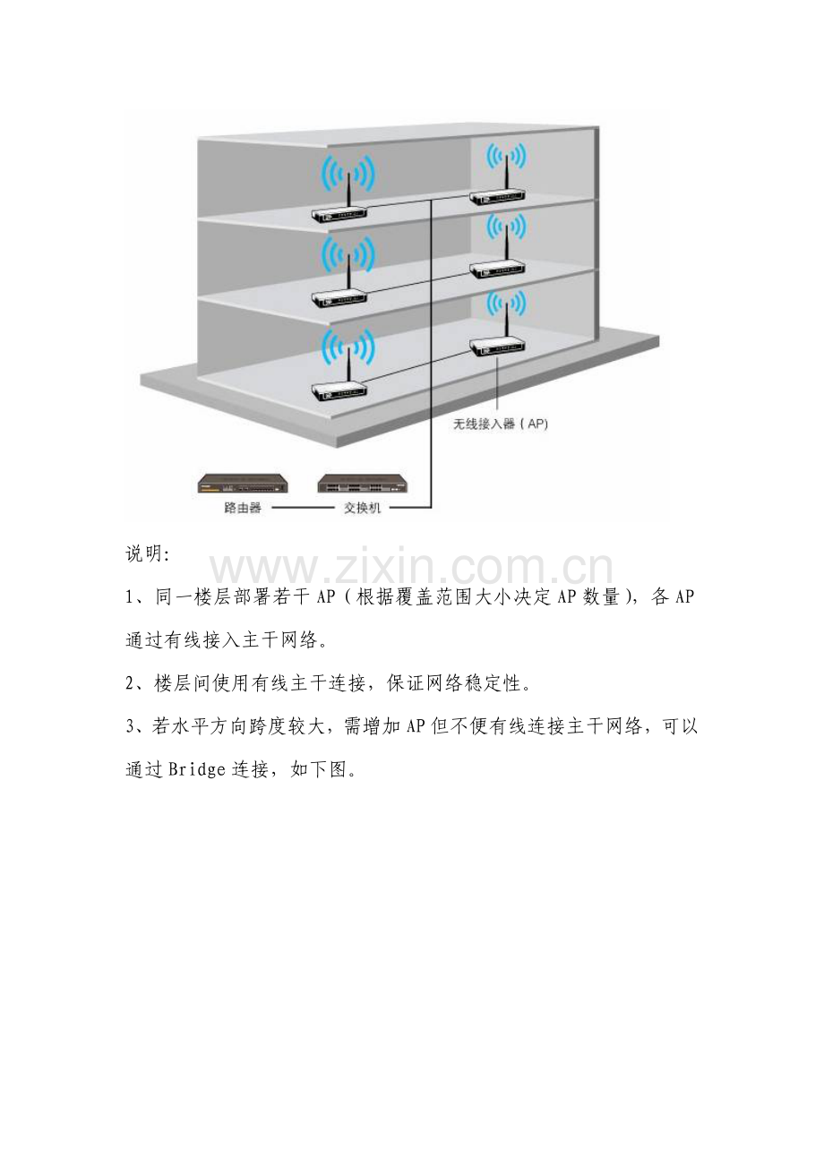 无线网络组网方案.doc_第2页