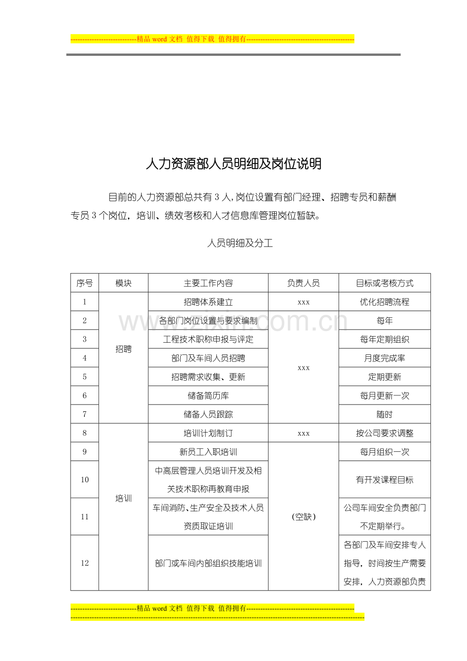 人力资源部人员明细及岗位说明.doc_第1页