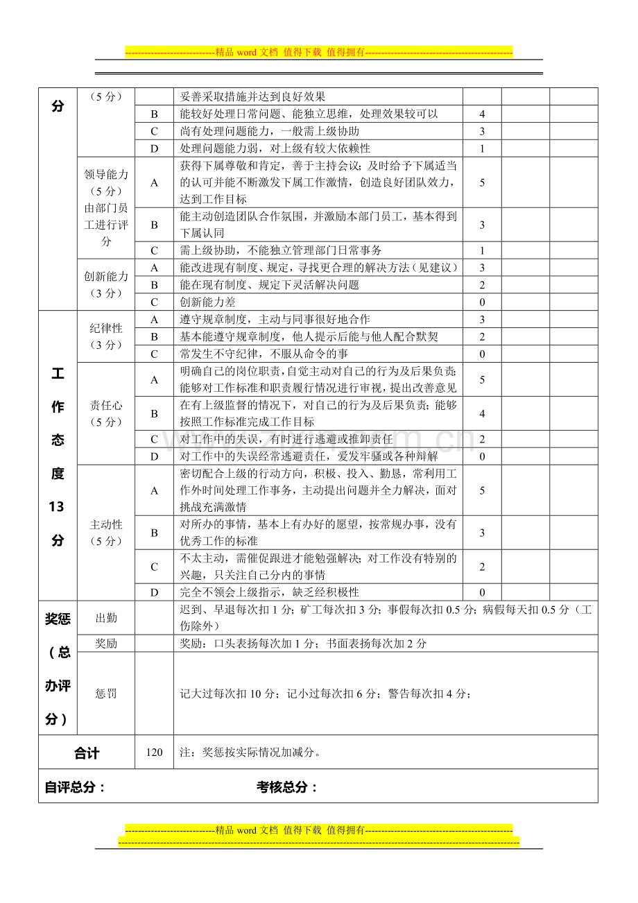 部门管理人员——绩效考核表[3].doc_第3页