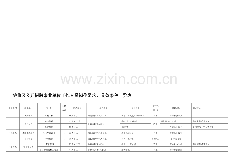 游仙区公开招聘事业单位工作人员岗位需求.doc_第1页