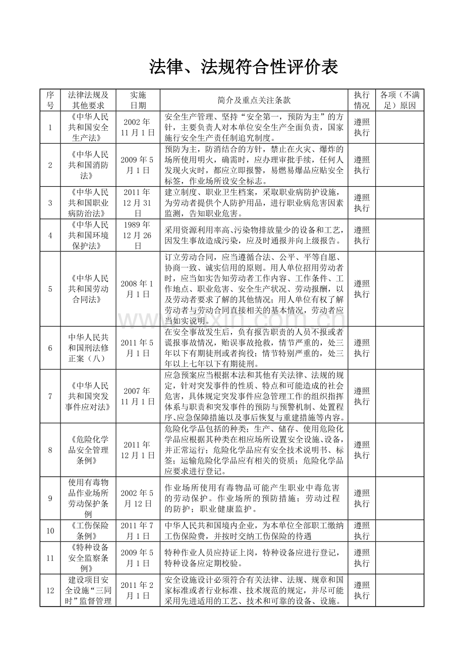 2012.8.15更新-法律法规符合性评价报告.doc_第3页