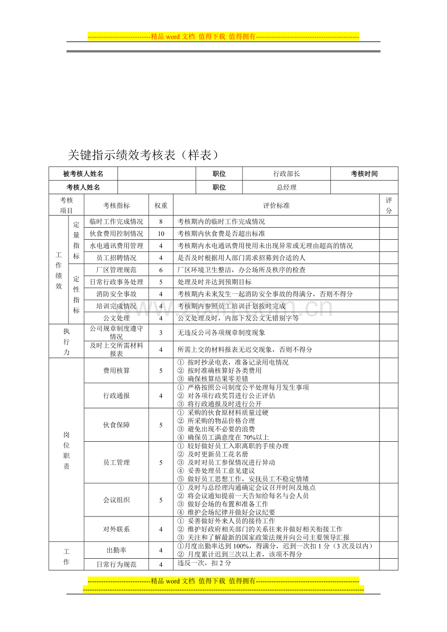 绩效考核制度(行政部).doc_第1页