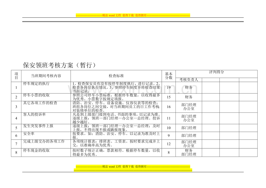 保安领班考核方案..doc_第1页