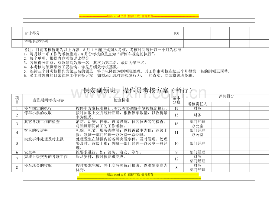 保安领班考核方案..doc_第2页