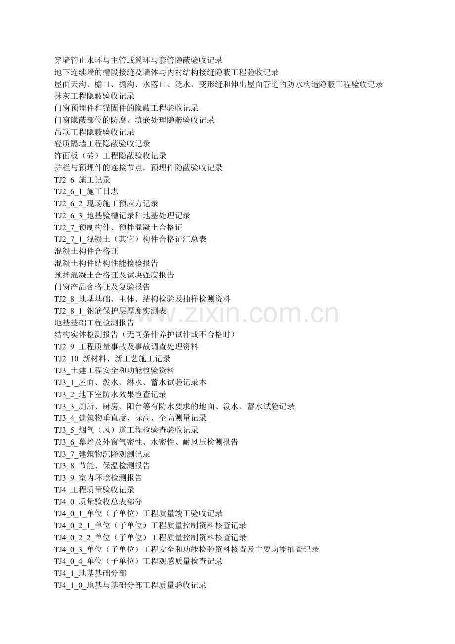 R12-05江苏省专用工程资料管理表格.doc_第3页