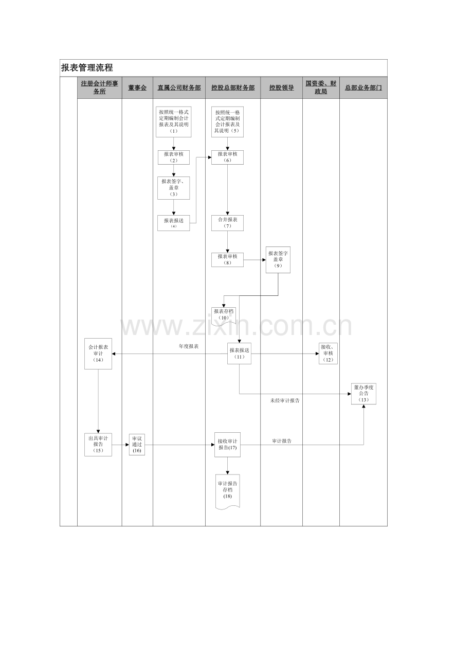 报表管理流程.doc_第3页