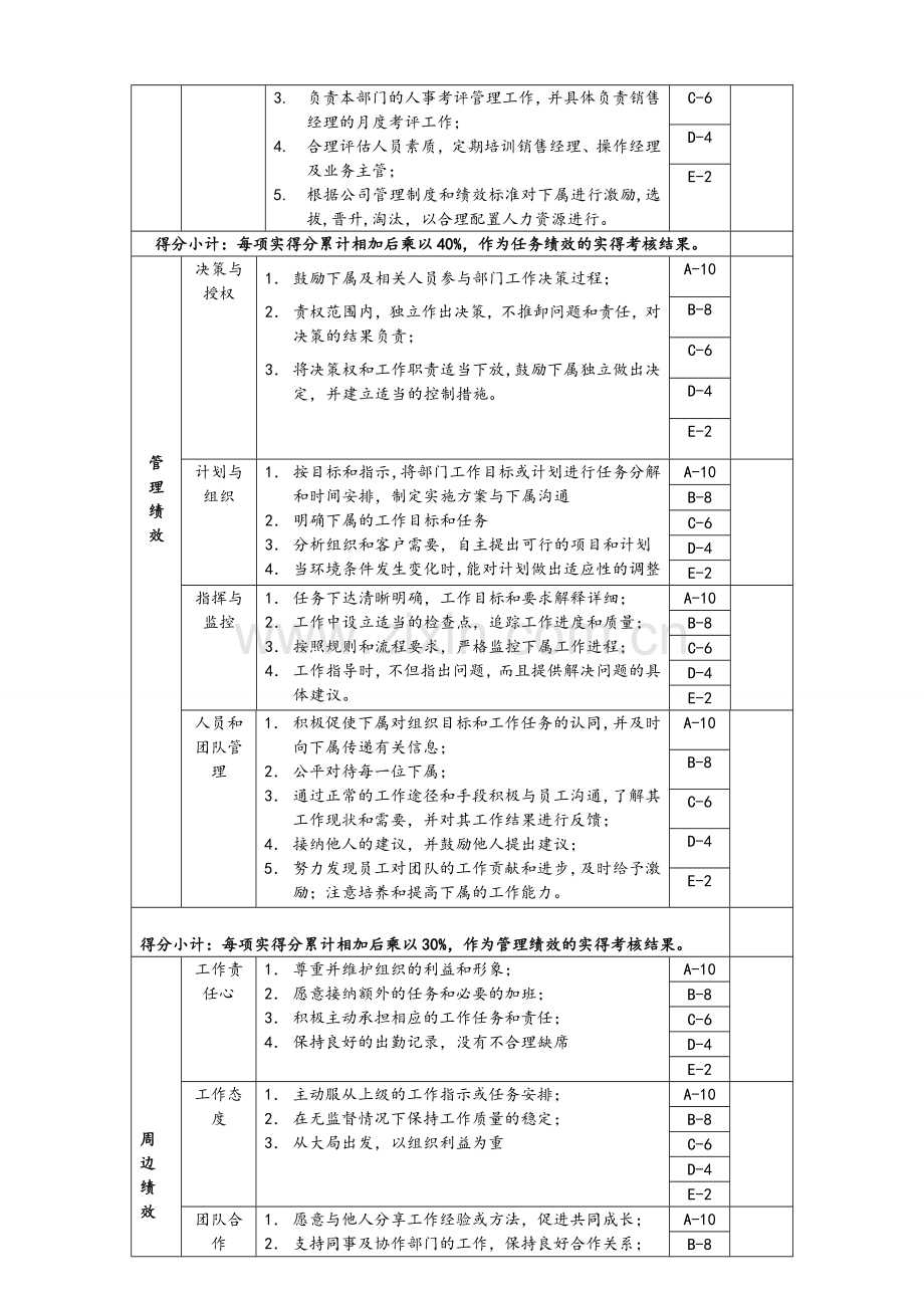 部门经理绩效考核打分表..doc_第2页