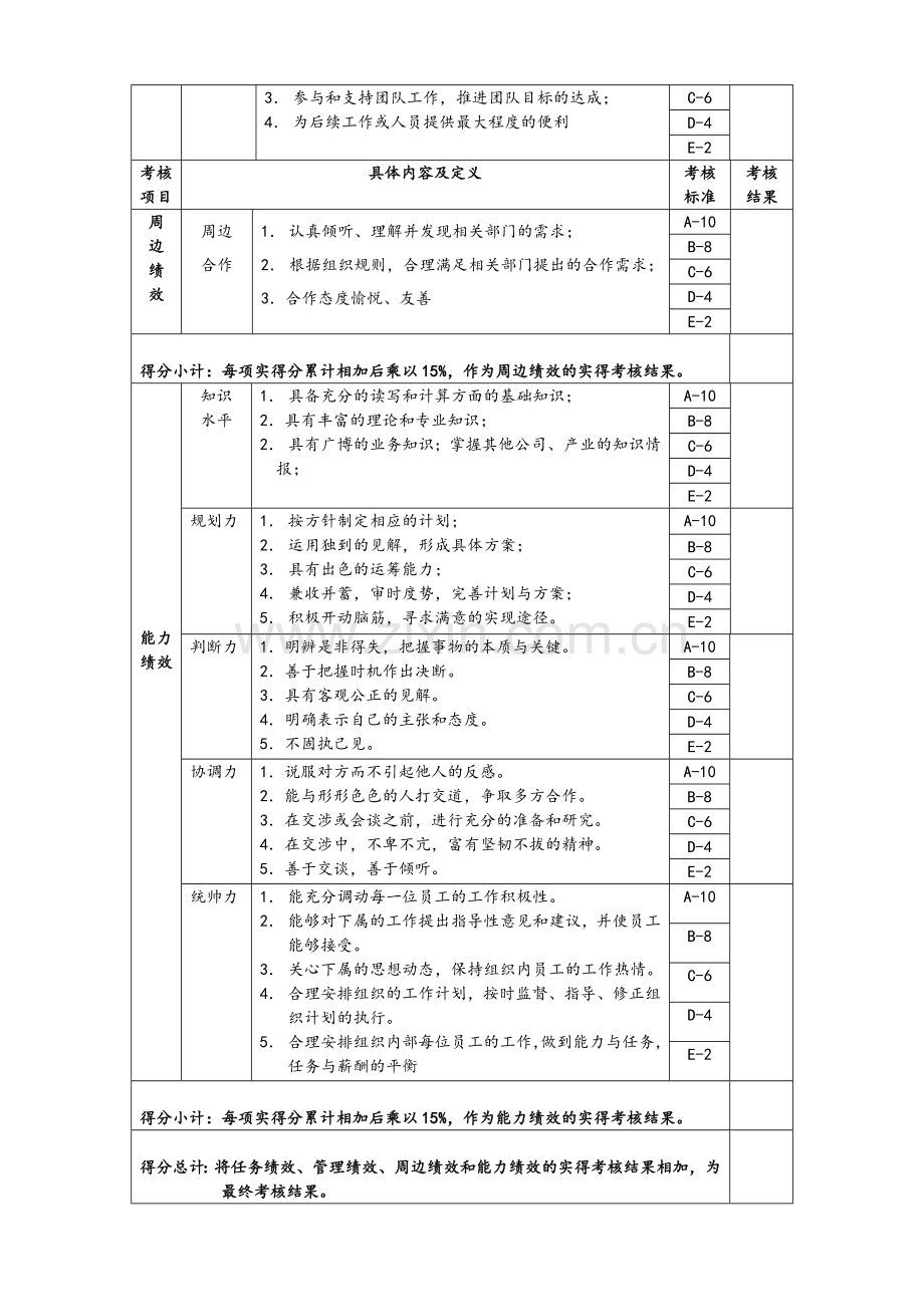 部门经理绩效考核打分表..doc_第3页