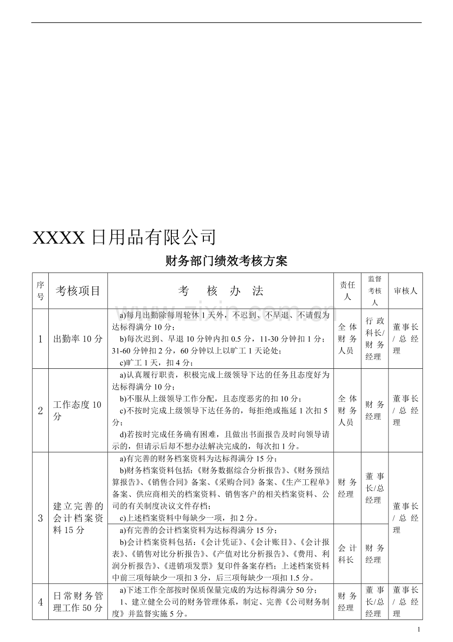 海尔财务部的绩效考核方案..doc_第1页